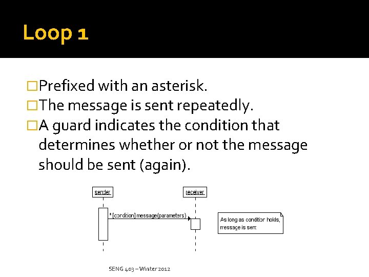 Loop 1 �Prefixed with an asterisk. �The message is sent repeatedly. �A guard indicates
