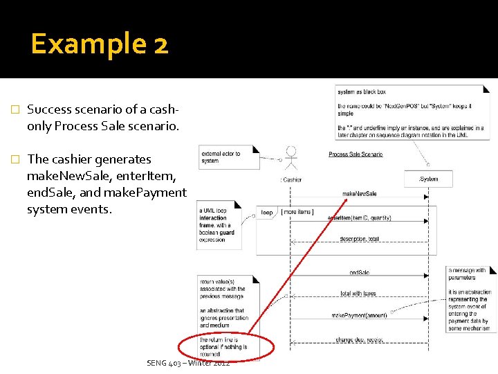 Example 2 � Success scenario of a cashonly Process Sale scenario. � The cashier