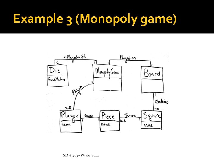 Example 3 (Monopoly game) SENG 403 – Winter 2012 