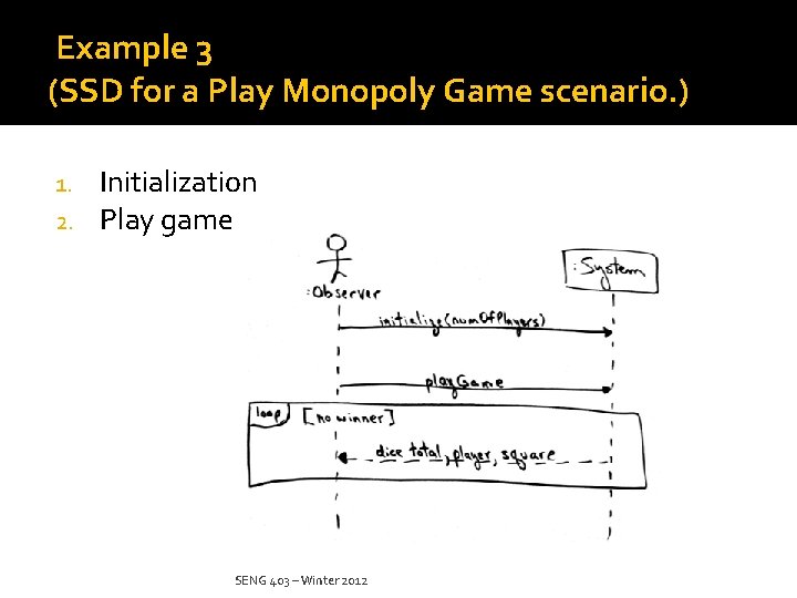 Example 3 (SSD for a Play Monopoly Game scenario. ) 1. 2. Initialization Play