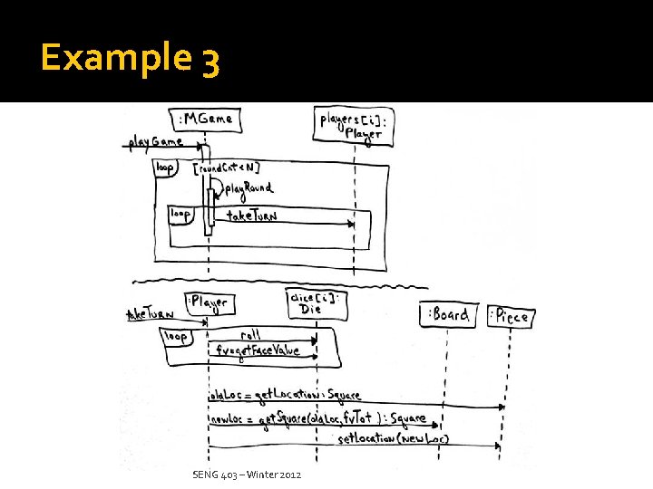 Example 3 SENG 403 – Winter 2012 