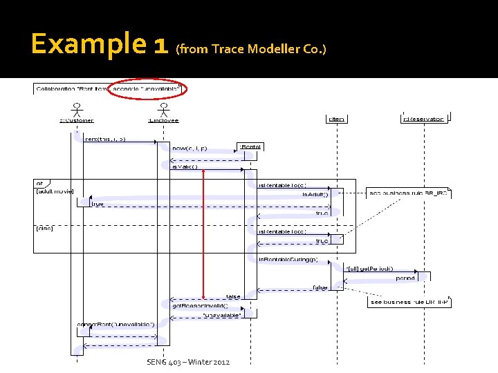 Example 1 (from Trace Modeller Co. ) SENG 403 – Winter 2012 