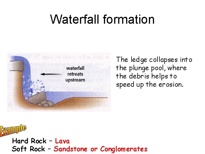 Waterfall formation The ledge collapses into the plunge pool, where the debris helps to Waterfall formation The ledge collapses into the plunge pool, where the debris helps to