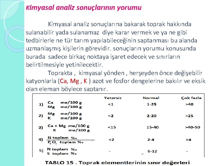 Kimyasal analiz sonuçlarının yorumu Kimyasal analiz sonuçlarına bakarak toprak hakkında sulanabilir yada sulanamaz diye