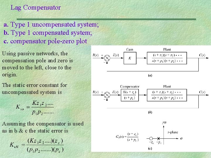 Lag Compensator a. Type 1 uncompensated system; b. Type 1 compensated system; c. compensator