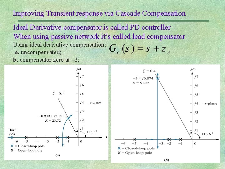 Improving Transient response via Cascade Compensation Ideal Derivative compensator is called PD controller When