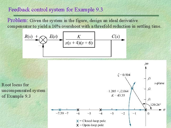 Feedback control system for Example 9. 3 Problem: Given the system in the figure,