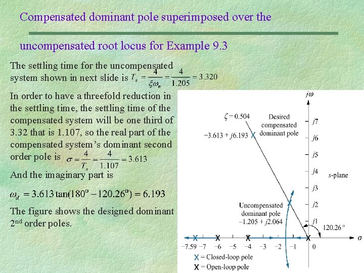 Compensated dominant pole superimposed over the uncompensated root locus for Example 9. 3 The