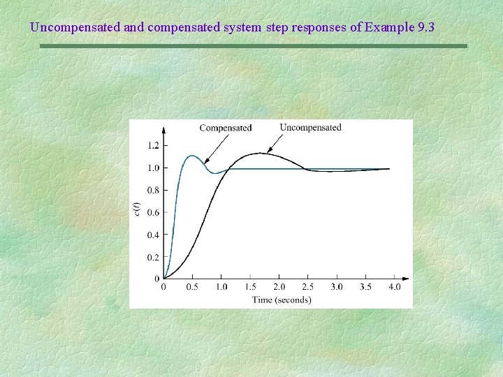 Uncompensated and compensated system step responses of Example 9. 3 