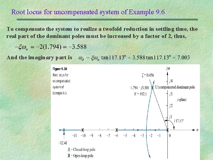 Root locus for uncompensated system of Example 9. 6 To compensate the system to