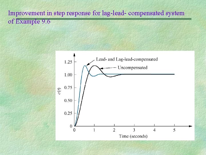 Improvement in step response for lag-lead- compensated system of Example 9. 6 