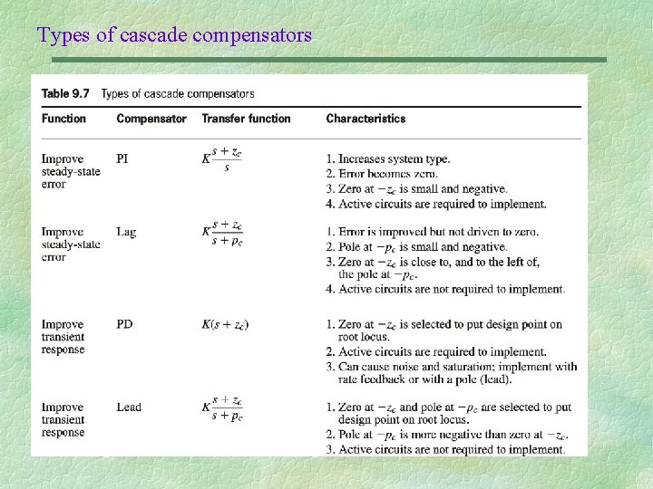 Types of cascade compensators 