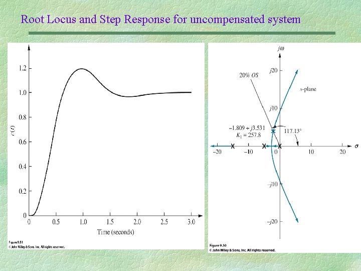 Root Locus and Step Response for uncompensated system 