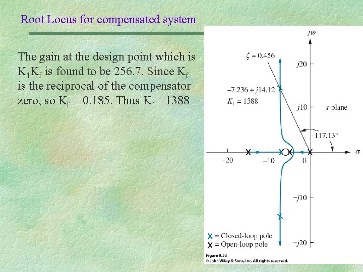 Root Locus for compensated system The gain at the design point which is K