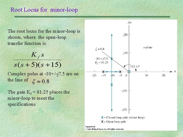 Root Locus for minor-loop The root locus for the minor-loop is shown, where the