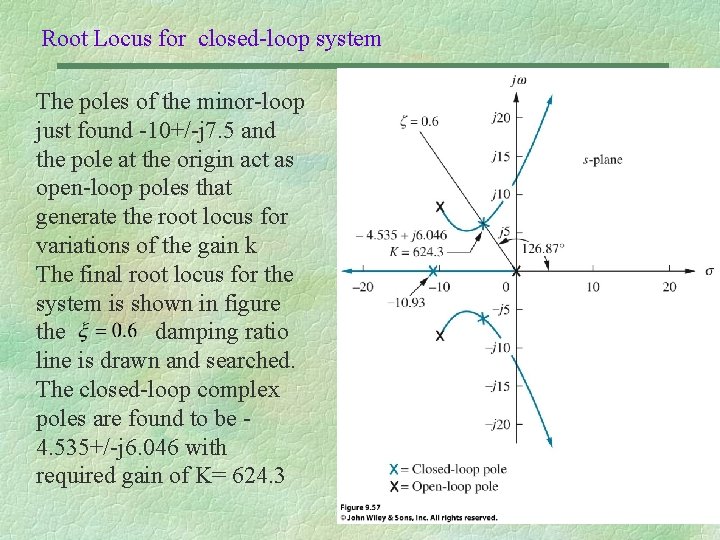 Root Locus for closed-loop system The poles of the minor-loop just found -10+/-j 7.