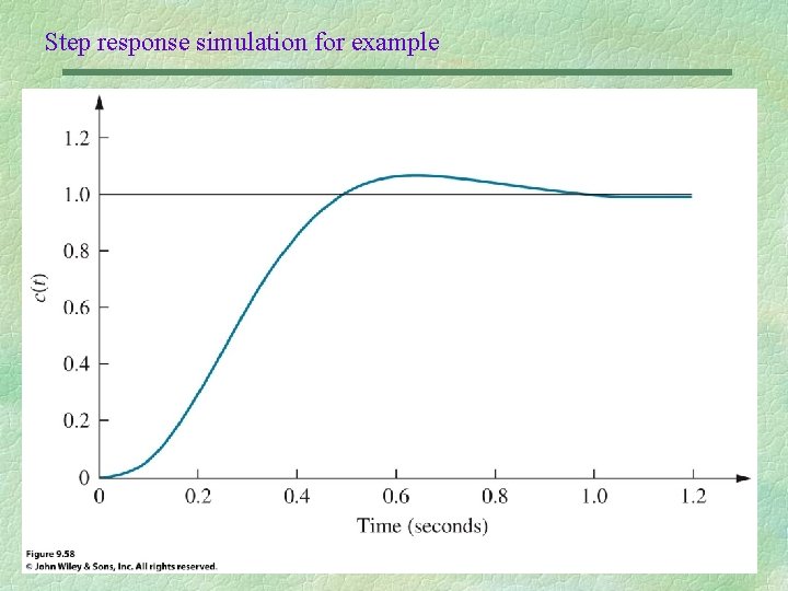 Step response simulation for example 