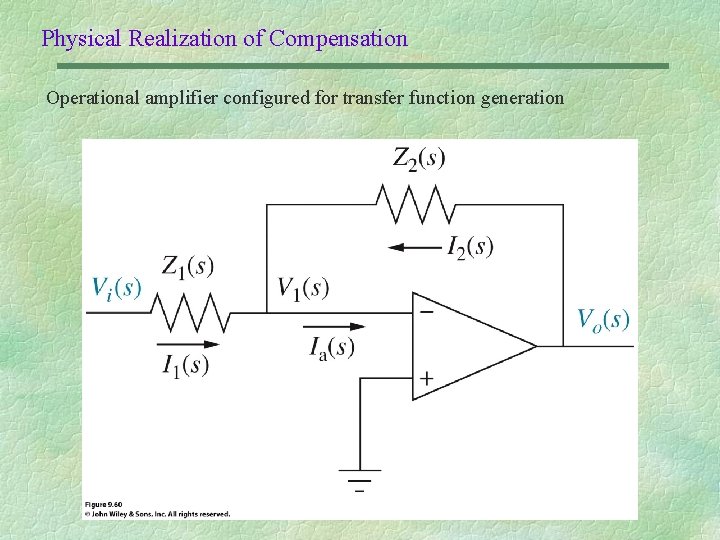 Physical Realization of Compensation Operational amplifier configured for transfer function generation 