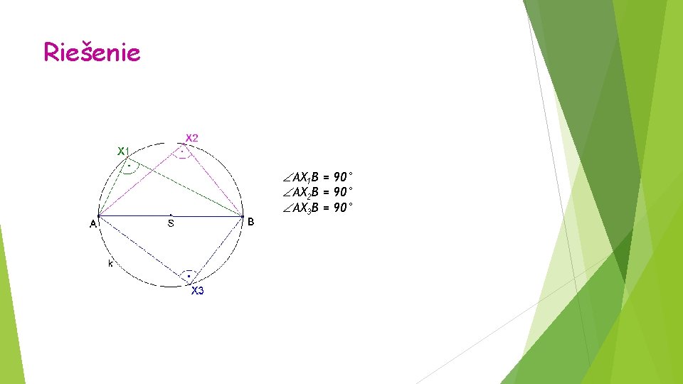 Riešenie AX 1 B = 90° AX 2 B = 90° AX 3 B