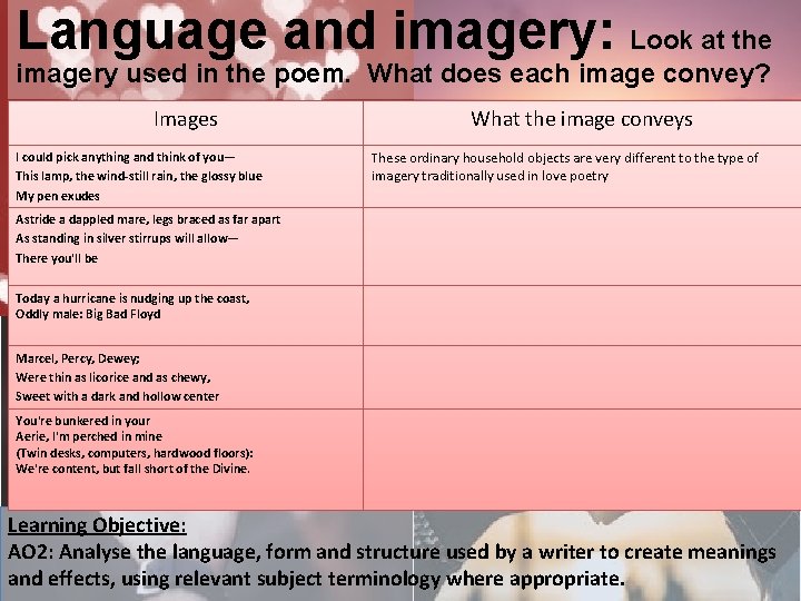 Language and imagery: Look at the imagery used in the poem. What does each