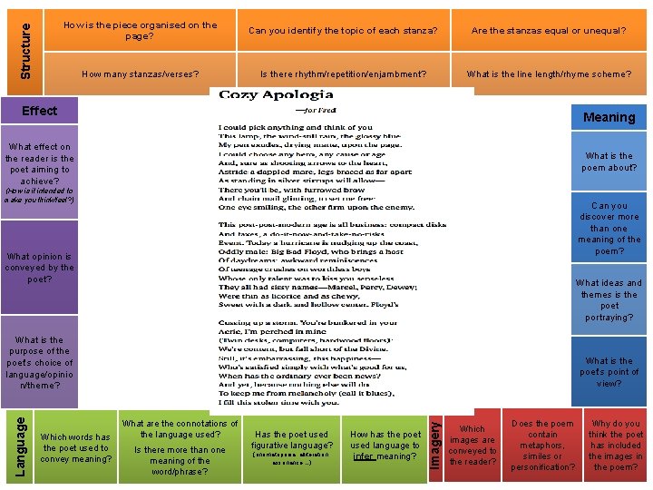 Structure How is the piece organised on the page? Can you identify the topic