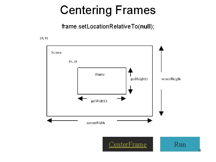 Centering Frames frame. set. Location. Relative. To(null); Center. Frame Run 15 Centering Frames frame. set. Location. Relative. To(null); Center. Frame Run 15