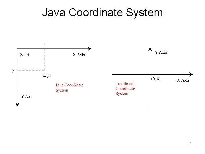 Java Coordinate System 37 Java Coordinate System 37