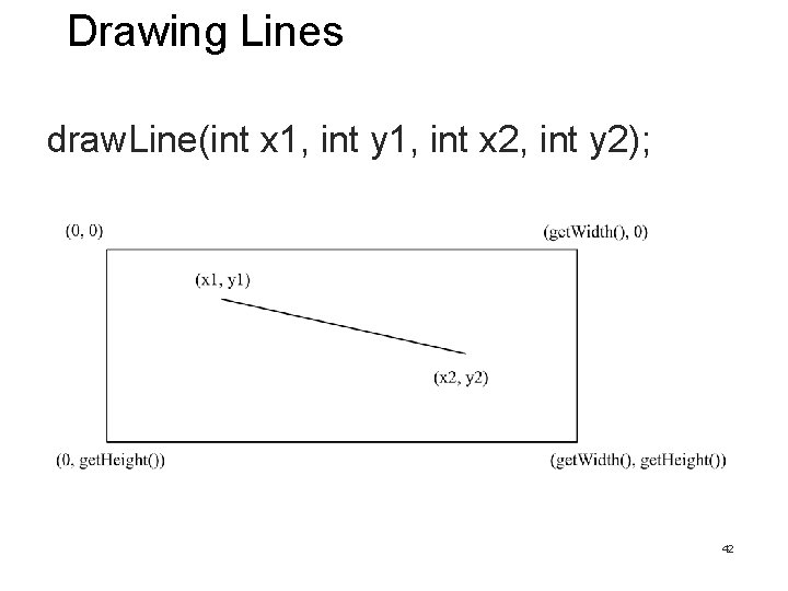 Drawing Lines draw. Line(int x 1, int y 1, int x 2, int y Drawing Lines draw. Line(int x 1, int y 1, int x 2, int y