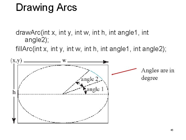 Drawing Arcs draw. Arc(int x, int y, int w, int h, int angle 1, Drawing Arcs draw. Arc(int x, int y, int w, int h, int angle 1,