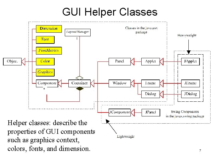 GUI Helper Classes Helper classes: describe the properties of GUI components such as graphics GUI Helper Classes Helper classes: describe the properties of GUI components such as graphics