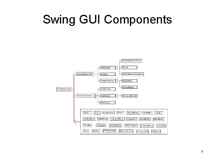 Swing GUI Components 8 Swing GUI Components 8