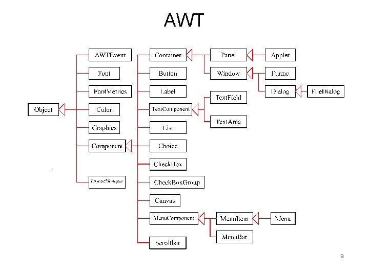 AWT 9 AWT 9