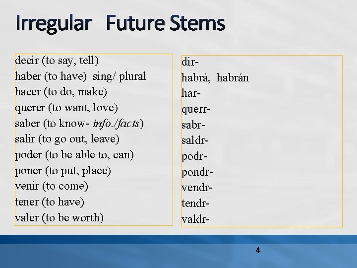 Irregular Future Stems decir (to say, tell) haber (to have) sing/ plural hacer (to