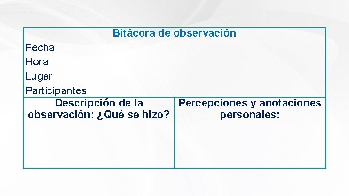 Bitácora de observación Fecha Hora Lugar Participantes Descripción de la Percepciones y anotaciones observación: