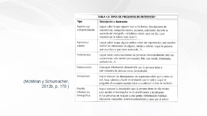 (Mc. Millan y Schumacher, 2012 b, p. 170 ) 