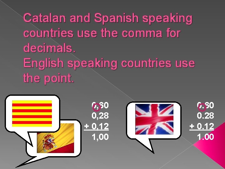 Catalan and Spanish speaking countries use the comma for decimals. English speaking countries use