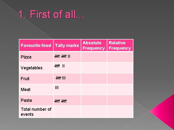1. First of all. . . Favourite food Tally marks Pizza IIII II Vegetables
