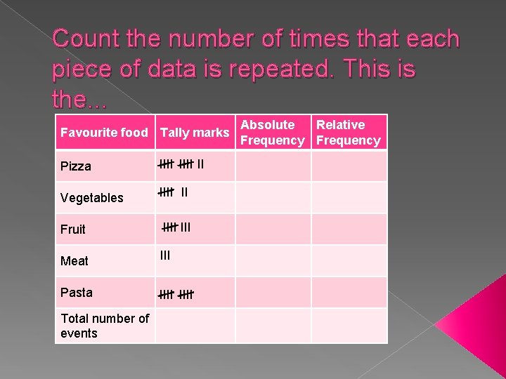 Count the number of times that each piece of data is repeated. This is