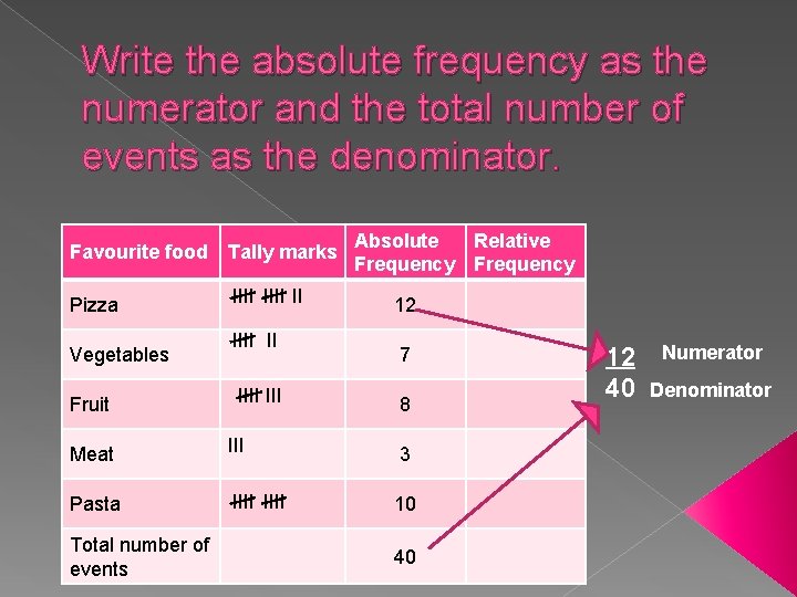 Write the absolute frequency as the numerator and the total number of events as