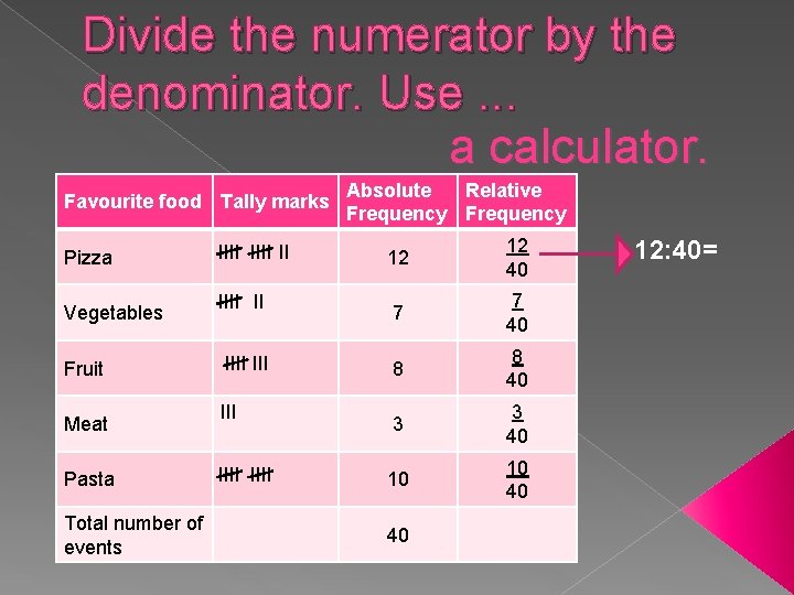 Divide the numerator by the denominator. Use. . . a calculator. Favourite food Tally