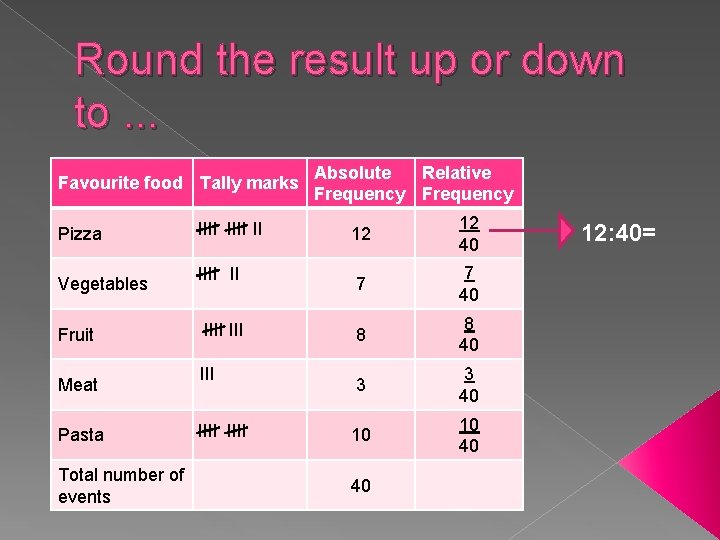 Round the result up or down to. . . Favourite food Tally marks Pizza