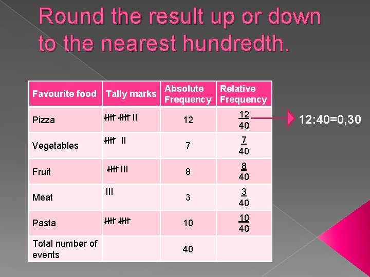 Round the result up or down to the nearest hundredth. Favourite food Tally marks