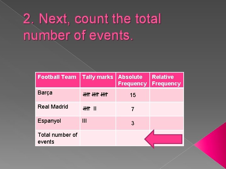 2. Next, count the total number of events. Football Team Tally marks Absolute Relative
