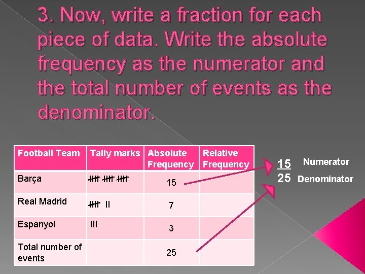 3. Now, write a fraction for each piece of data. Write the absolute frequency