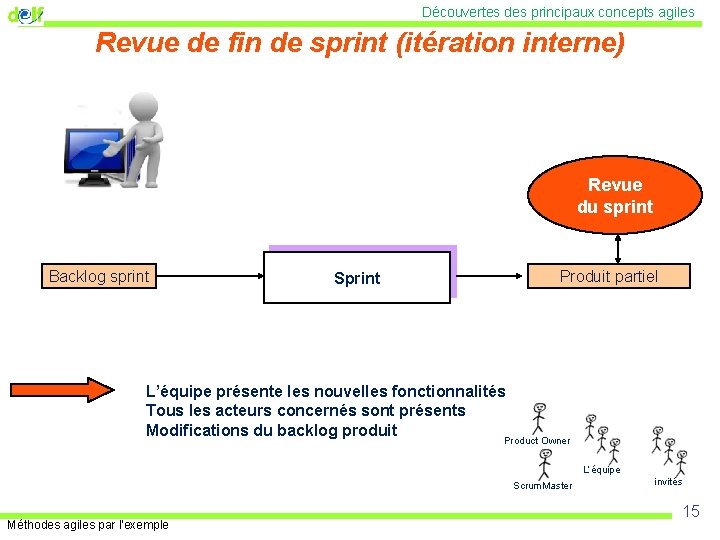 Découvertes des principaux concepts agiles Revue de fin de sprint (itération interne) Revue du