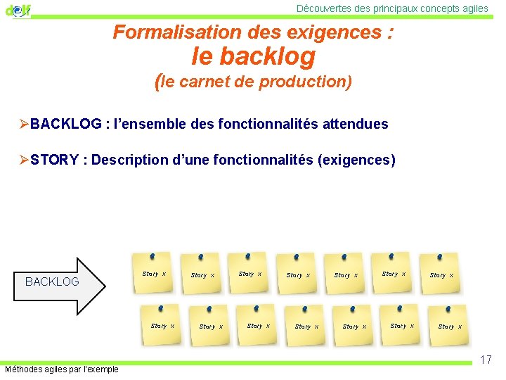 Découvertes des principaux concepts agiles Formalisation des exigences : le backlog (le carnet de