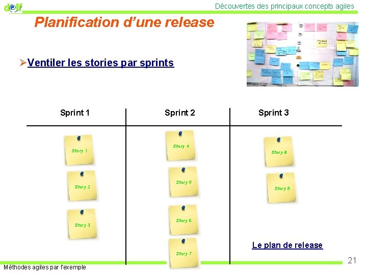 Découvertes des principaux concepts agiles Planification d’une release ØVentiler les stories par sprints Sprint