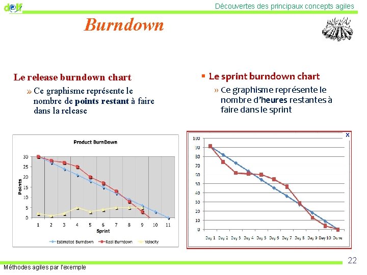 Découvertes des principaux concepts agiles Burndown Le release burndown chart » Ce graphisme représente