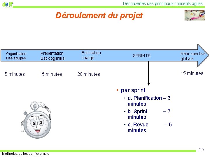 Découvertes des principaux concepts agiles Déroulement du projet Organisation Des équipes 5 minutes Présentation