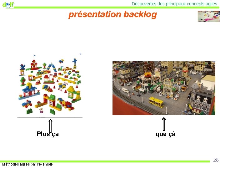 Découvertes des principaux concepts agiles présentation backlog Plus ça Méthodes agiles par l’exemple que